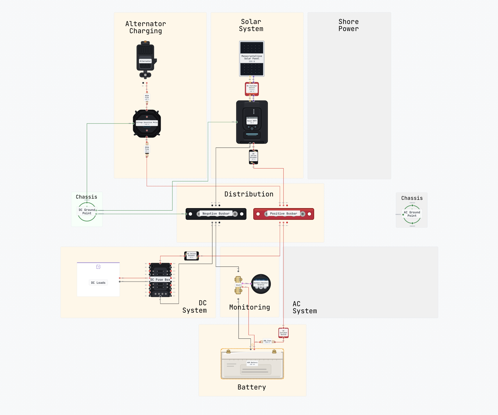 100Ah AGM Campervan Wiring Diagram with 200W Solar & VSR