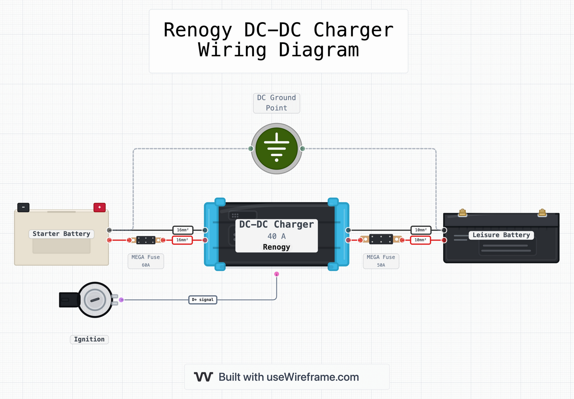 Renogy or Victron DC-DC charger wiring diagram for trailer with F-250 smart charging