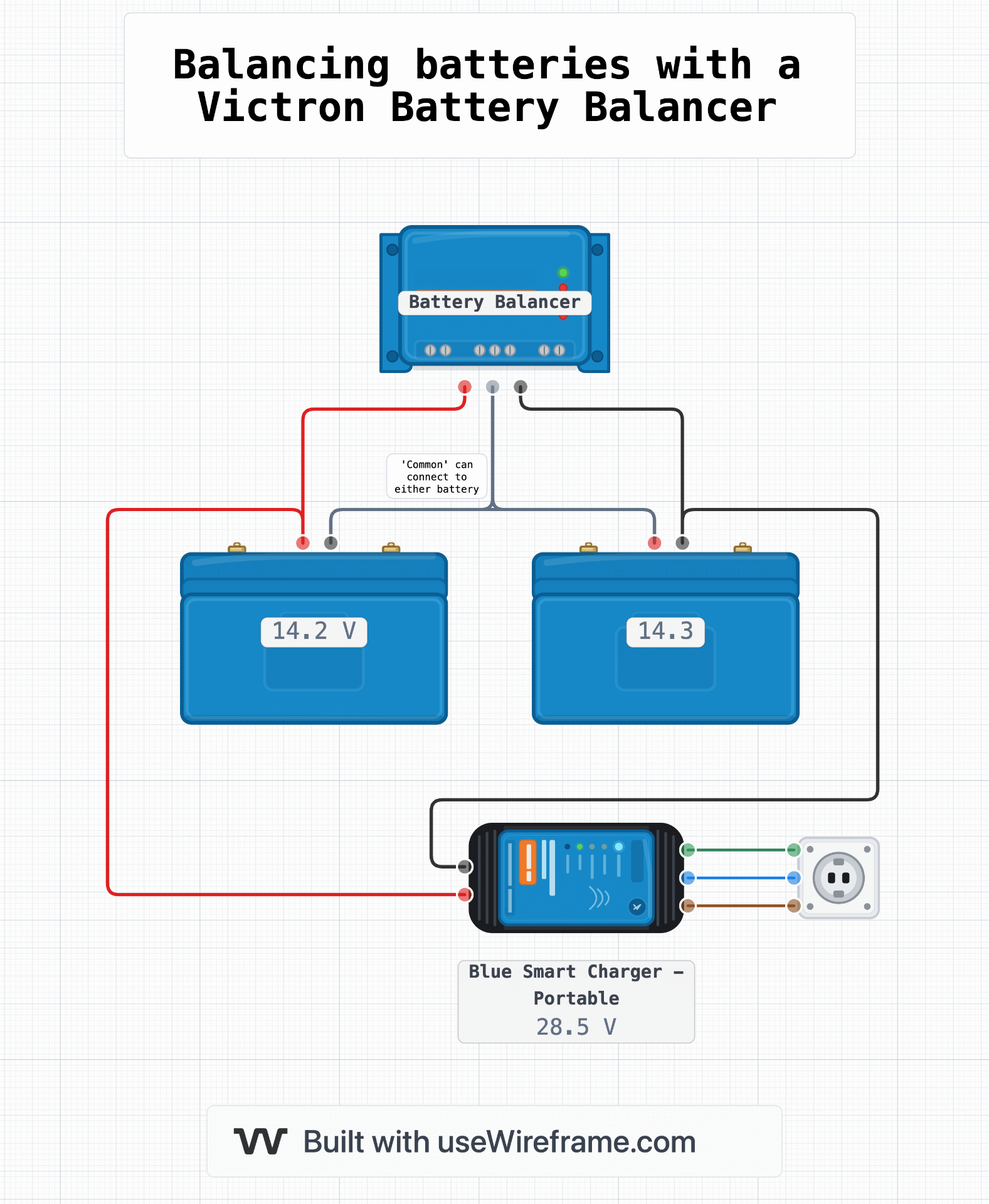 Wiring Diagram Guides Van, Campervan & OffGrid Wireframe