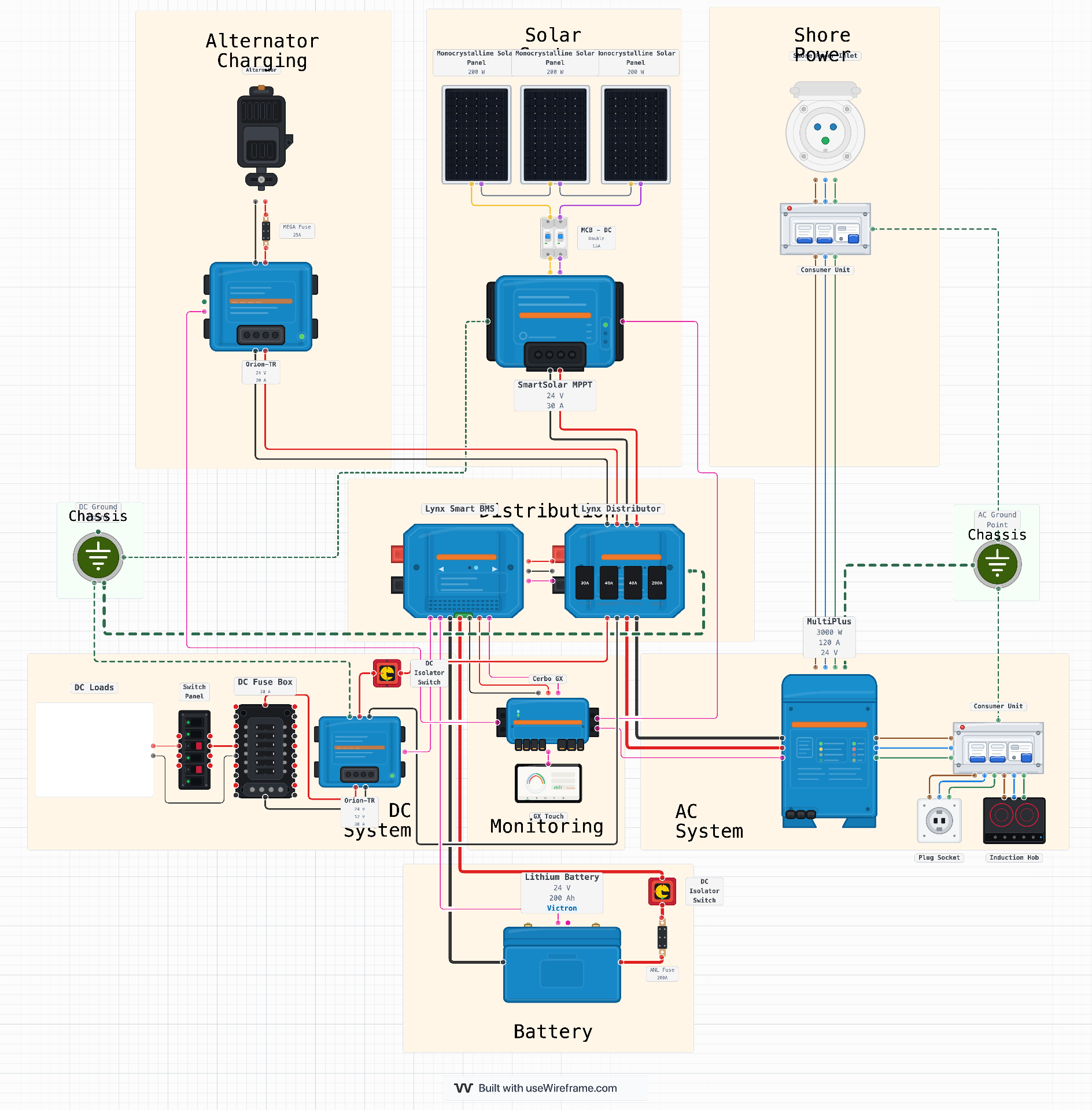 Wireframe – Boat, RV & Campervan Wiring Diagrams
